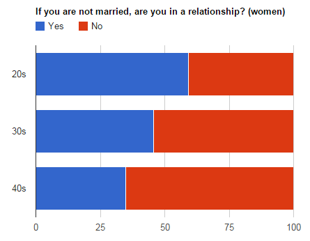relationship-women-png