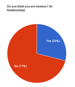 sexless-relationship